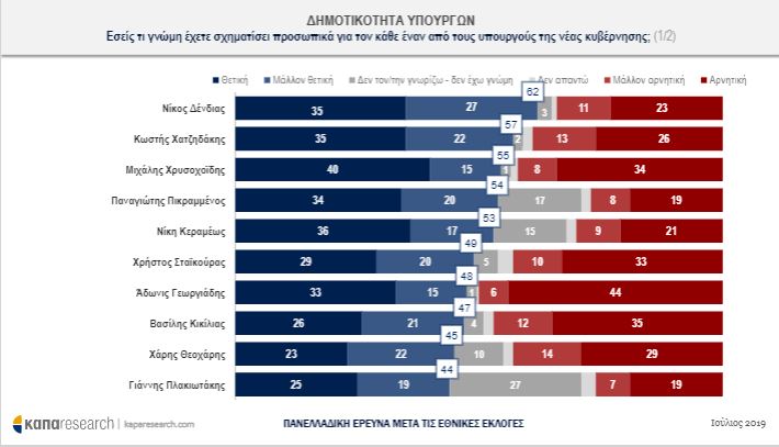 Δημοσκόπηση