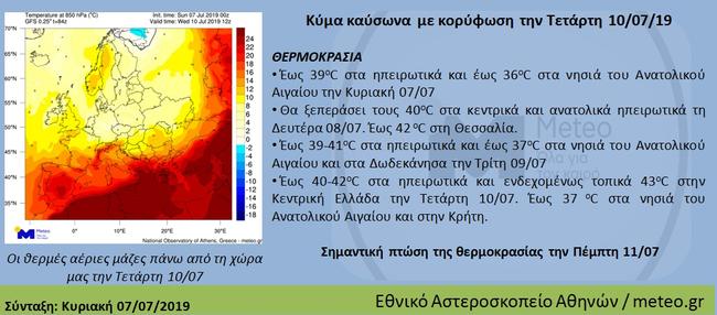 Καιρός