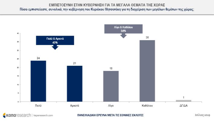 Δημοσκόπηση