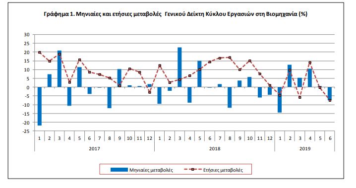 ΠΙΝΑΚΑΣ