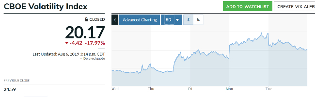 CBOE