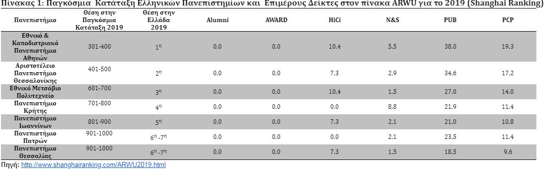 λιστα πανεπιστημίων