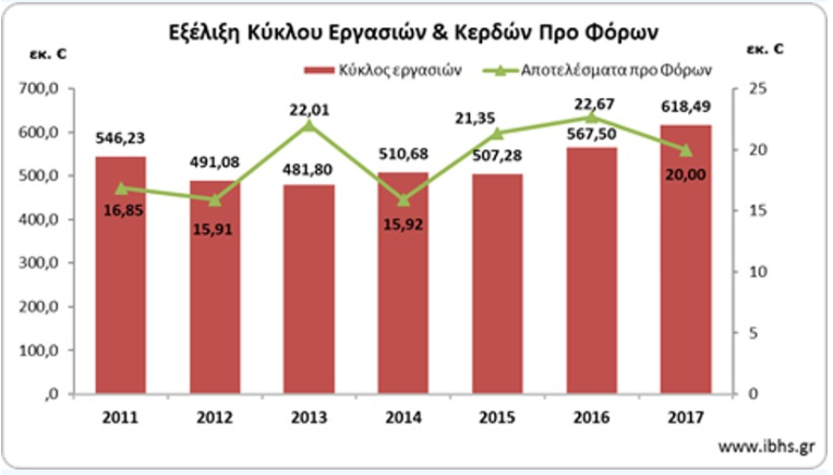 ΠΙΝΑΚΑΣ INFOBANK