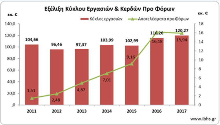 ΠΙΝΑΚΑΣ INFOBANK