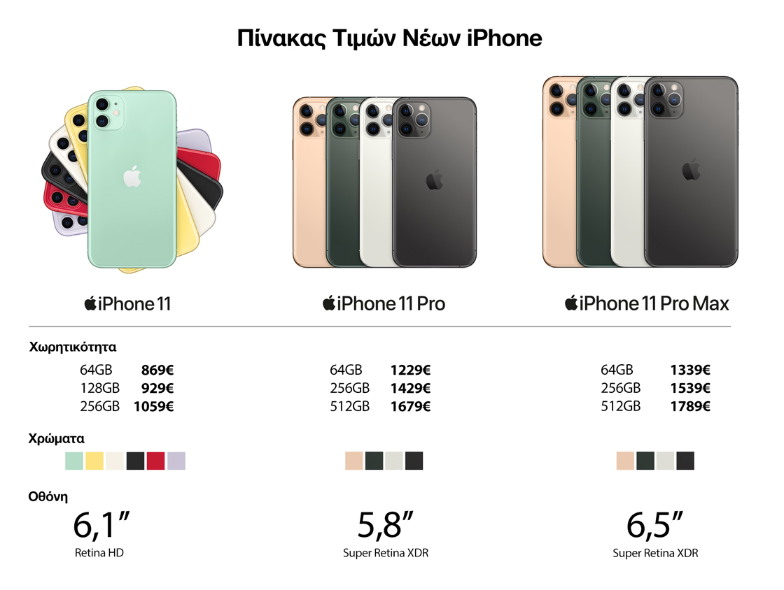 Τιμές Iphone