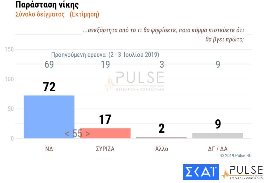 Παράσταση Νίκης