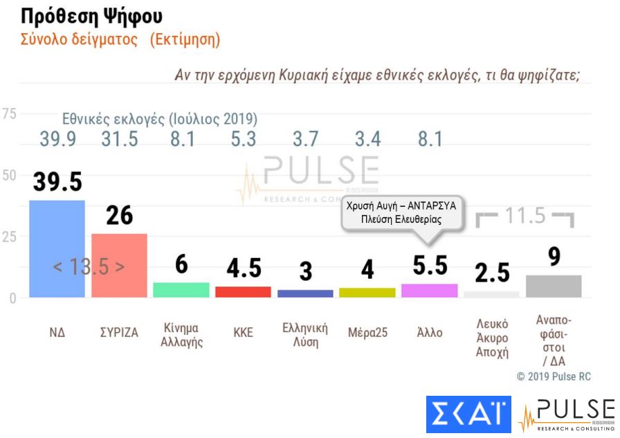 Πρόθεση Ψήφου