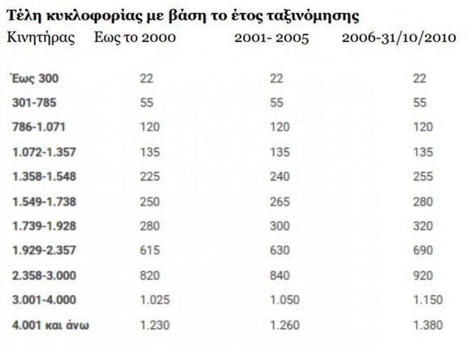 Πίνακας τελών 2020