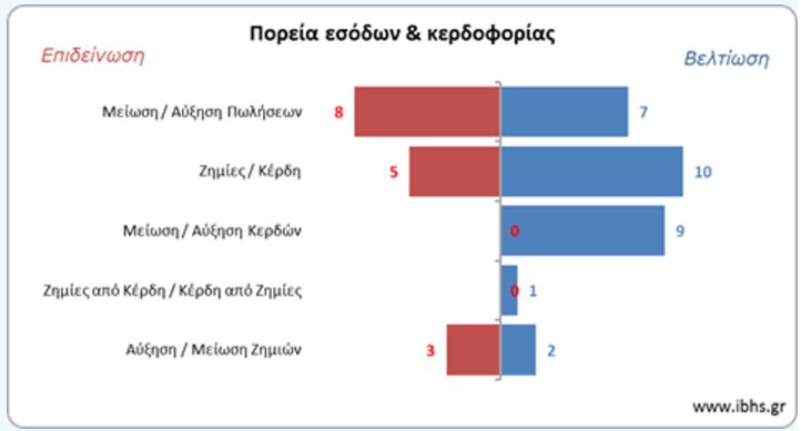ΠΙΝΑΚΑΣ 2