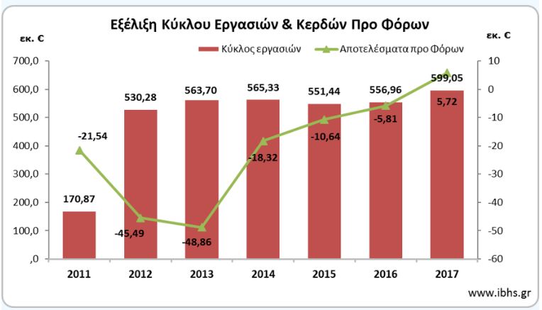 ΠΙΝΑΚΑΣ 1