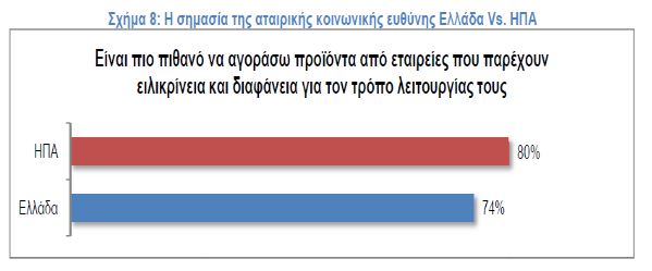 πινακας