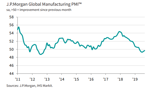 PMI