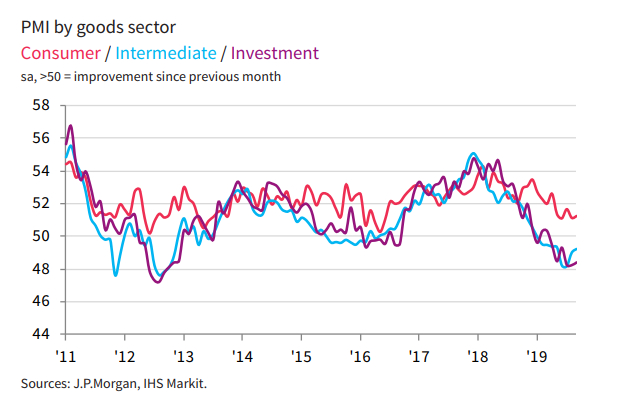 PMI_JP