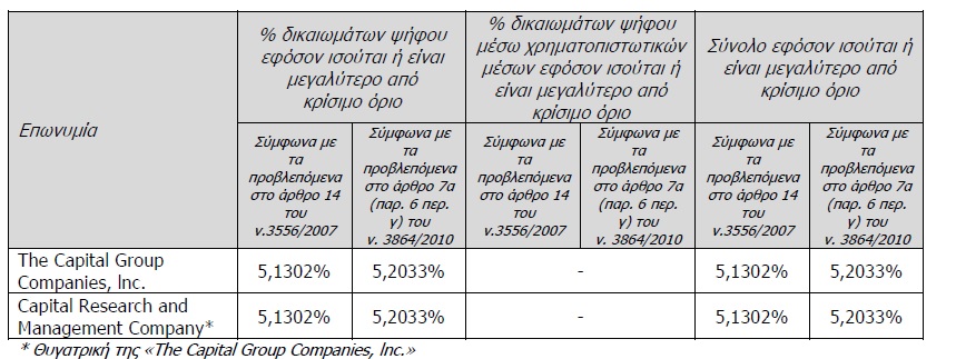 Eurobank