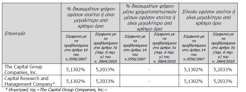 Eurobank