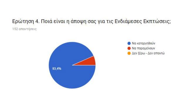 ενδιάμεσες εκπτώσεις