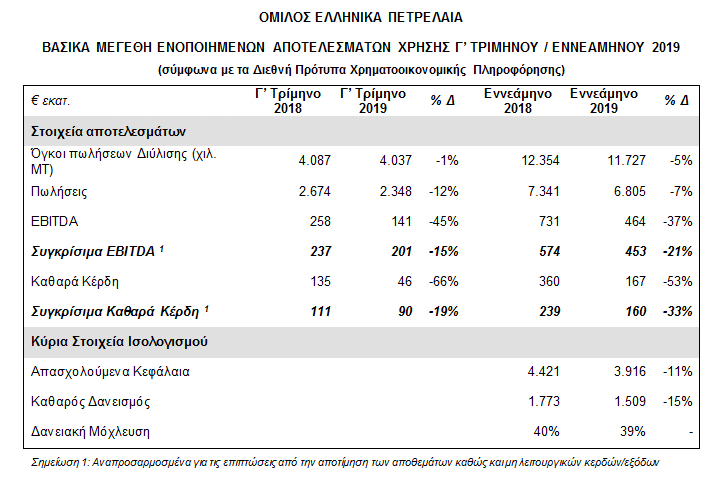 ΕΛΠΕ