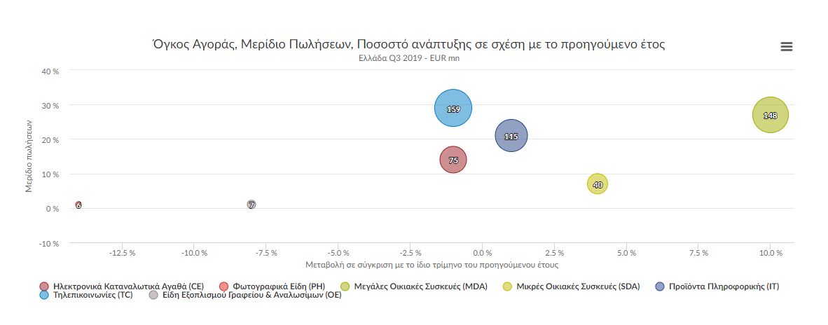 ΠΙΝΑΚΑΣ 2