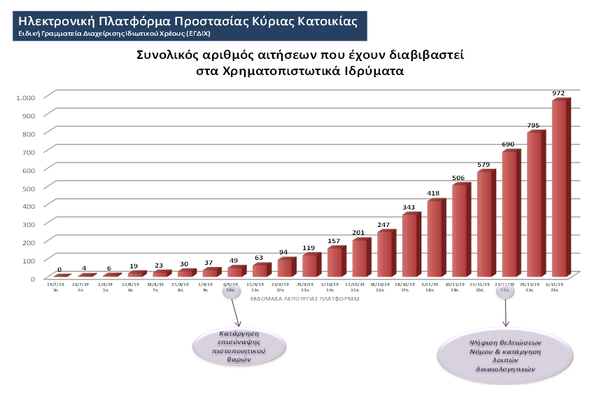 πλατφόρμα