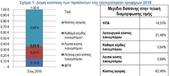 ΠΙΝΑΚΑΣ 1