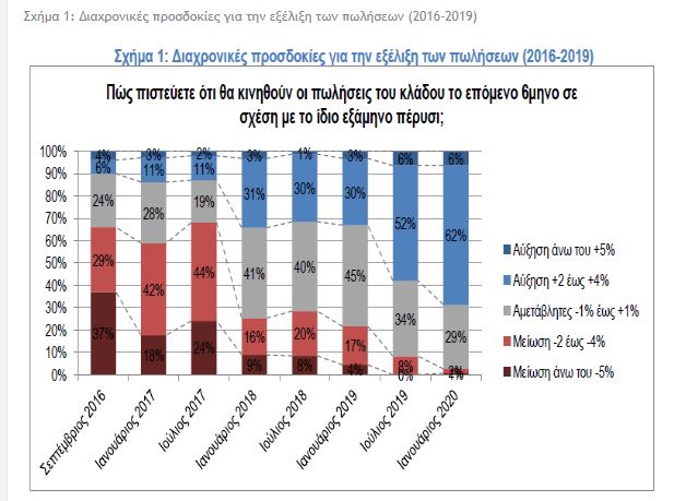 ΠΙΝΑΚΑΣ ΙΕΛΚΑ 