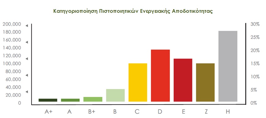 Ενεργειακή απόδοση