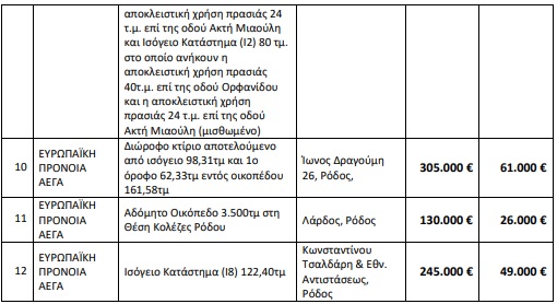Λίστα πλειστηριασμών - Επικουρικό Κεφάλαιο