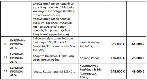 Λίστα πλειστηριασμών - Επικουρικό Κεφάλαιο