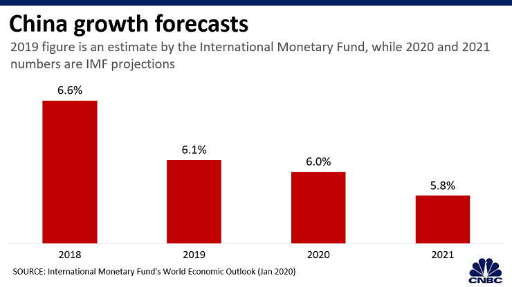 imf-china