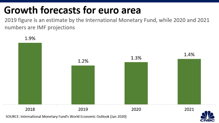 imf-eurozone