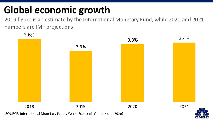 imf-global