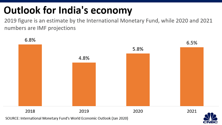 imf-india