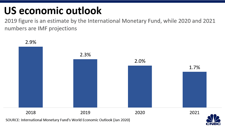 imf-usa