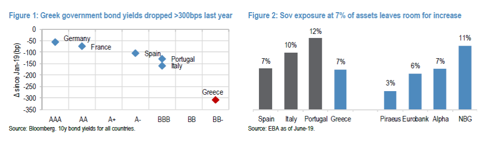 jpmorgan-greekbanks