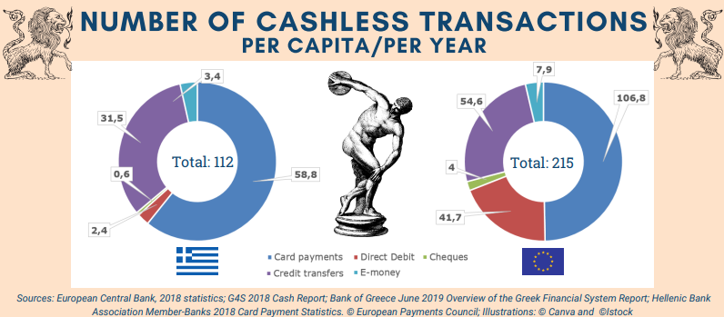 payments