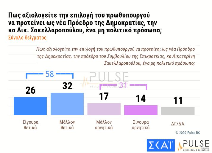 Ελληνοτουρκικά