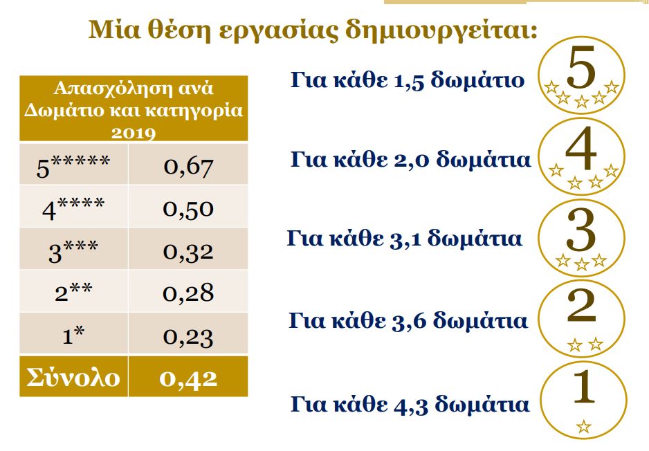 υπάλληλοι ξενοδοχεία