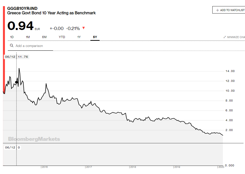 bloomberg