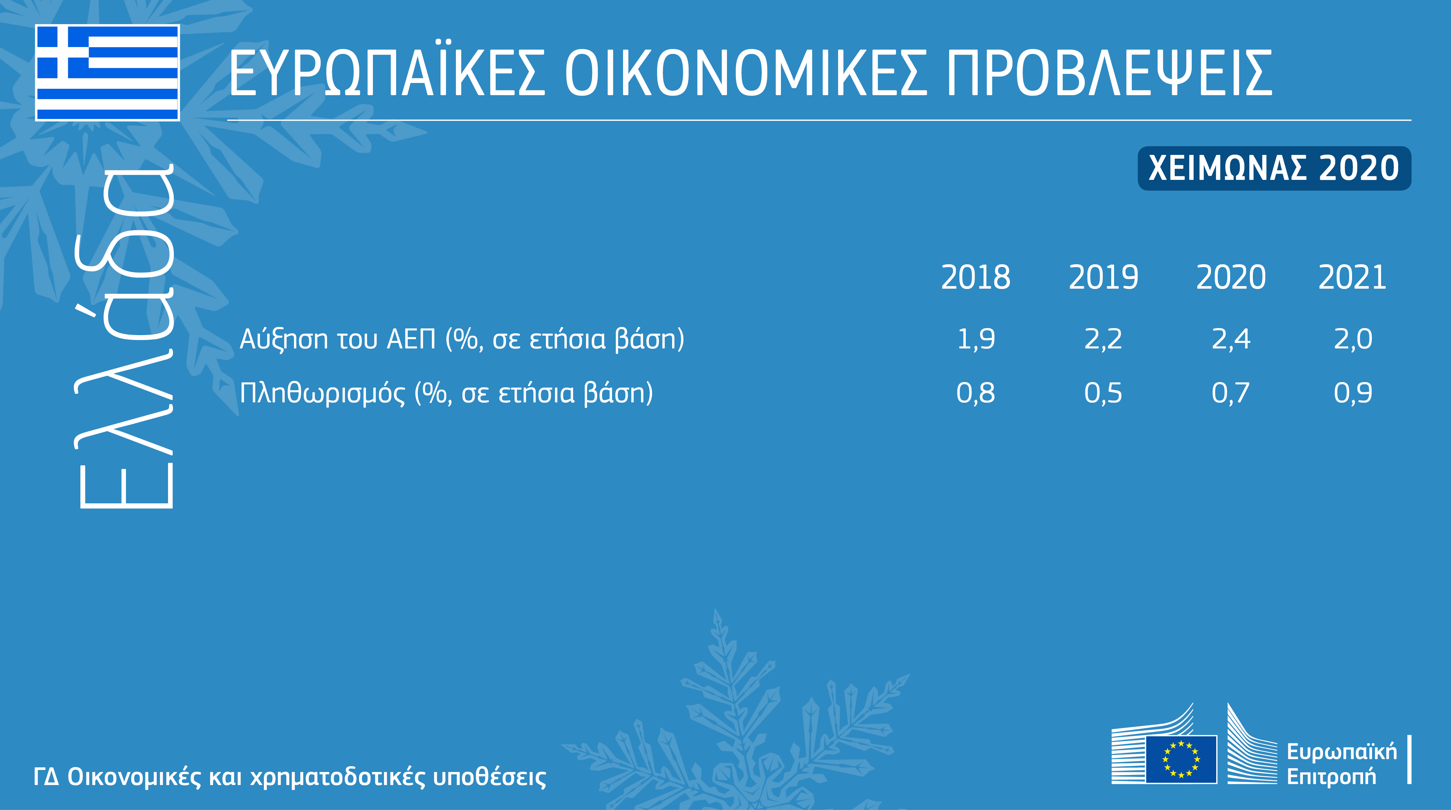 komision-provlepsis-anaptyxi-carta