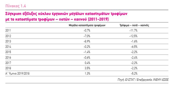 ΠΙΝΑΚΑΣ 1 ΕΚΘΕΣΗ ΕΣΕΕ