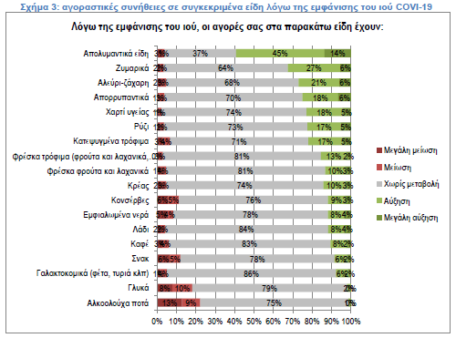 πινακας 2