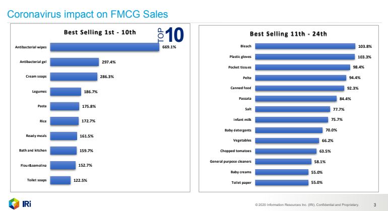 Πίνακας ΙRI ορθή επανάληψη