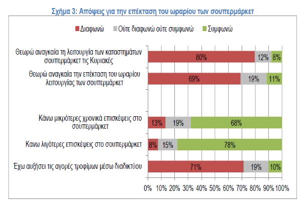 πινακας 2