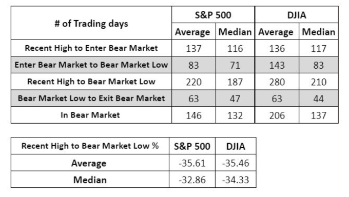 Bear market