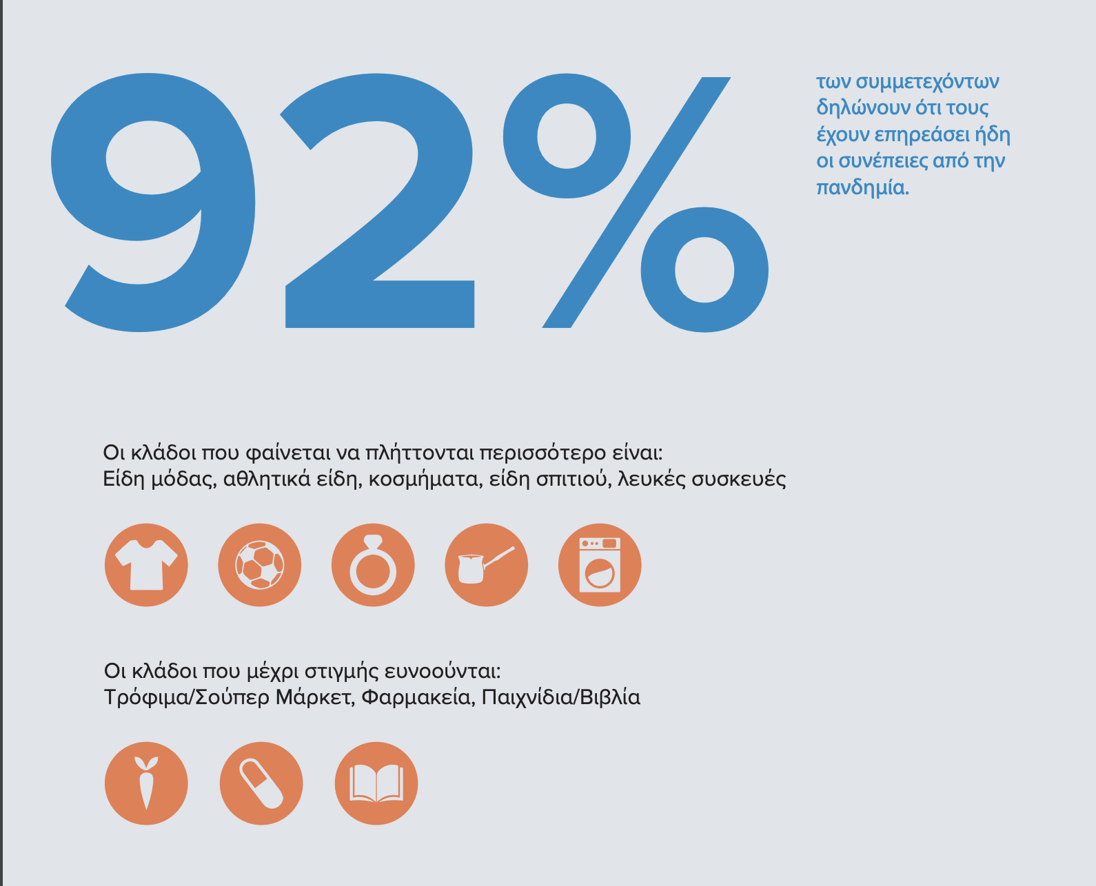 e-commerce research GRECA