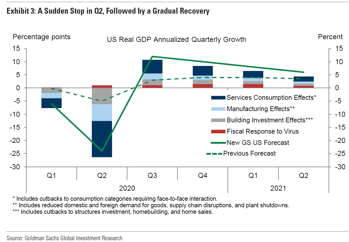 Goldman Sachs