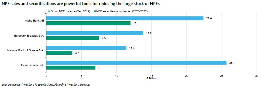 greek-banks-pinakas2-moody's