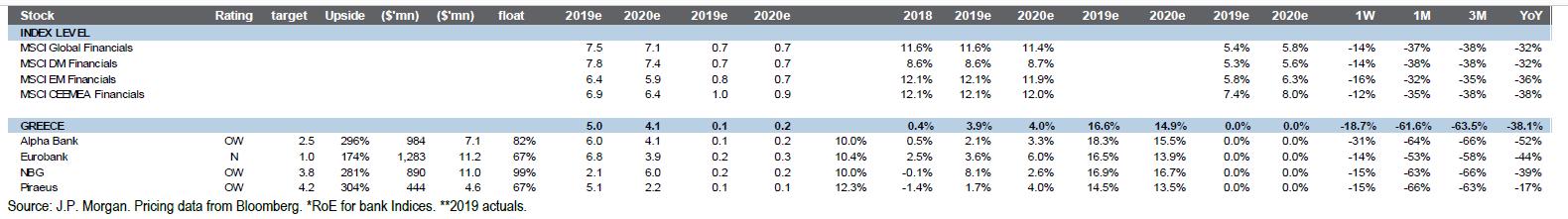 jp-morgan-report-greek-banks