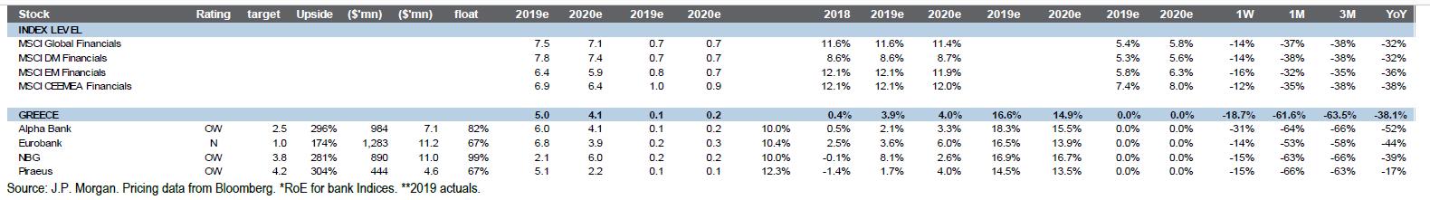 jp-morgan-report-greek-banks