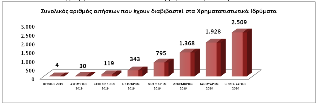 platforma